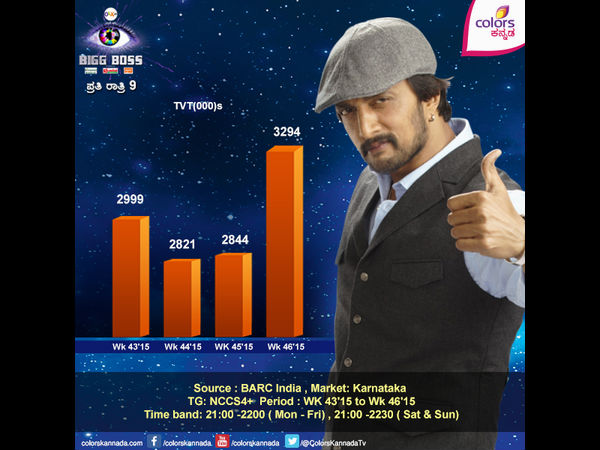 ಸದಭಿರುಚಿ ಬಯಸುತ್ತಿದ್ದಾರಾ ವೀಕ್ಷಕರು?