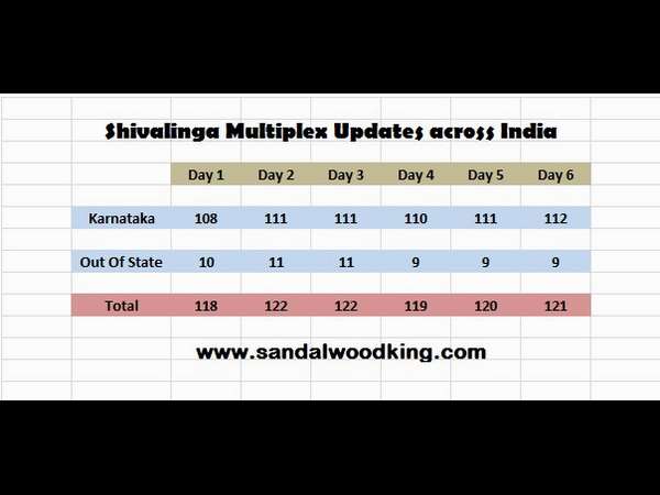 ಮಲ್ಟಿಪ್ಲೆಕ್ಸ್ ಶೋ ಲಿಸ್ಟ್