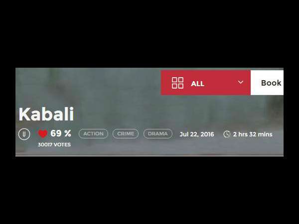 ಕೇವಲ 69% ಲೈಕ್ಸ್.!