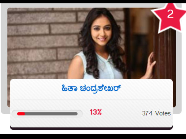 ಎರಡನೇ ಸ್ಥಾನದಲ್ಲಿ ಹಿತಾ