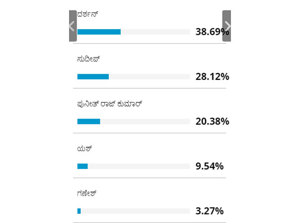 ಯಶ್ ಮತ್ತು ಗಣೇಶ್