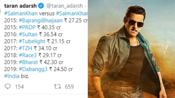 'ದಬಾಂಗ್-2' 21 ಕೋಟಿ ಬಾಚಿಕೊಂಡಿತ್ತು
