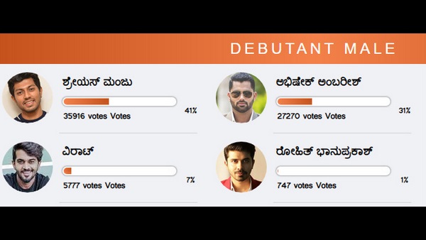 ಅಭಿಷೇಕ್ ಗೆ ಸಿಕ್ಕಿರುವ ಮತ ಎಷ್ಟು?