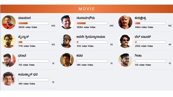 ಮುಂದೆ ಇದ್ದಾನೆ 'ಯಜಮಾನ'