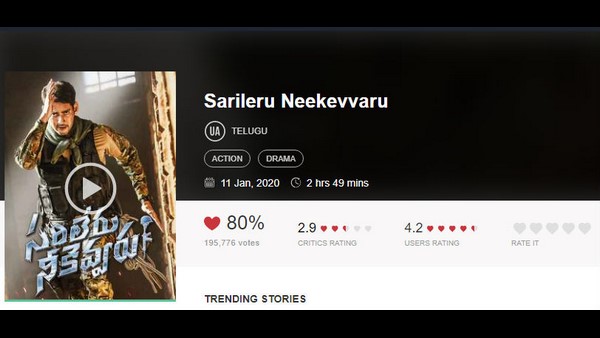 ಮಹೇಶ್ ಚಿತ್ರಕ್ಕೆ 80%