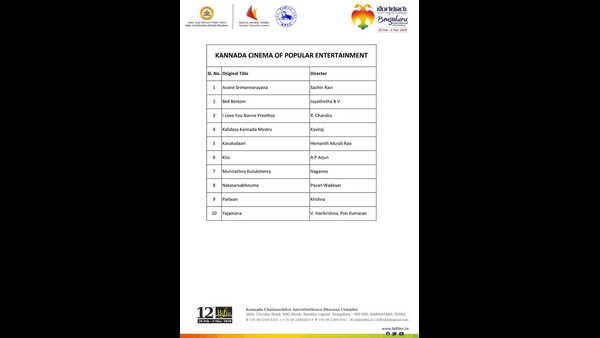 ಜನಪ್ರಿಯ ಚಿತ್ರಗಳ ಆಯ್ಕೆ ಸರಿ ಇದೆಯೇ