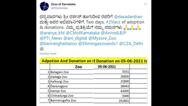 ದರ್ಶನ್ಗೆ ಧನ್ಯವಾದ ಹೇಳಿದ ಮೃಗಾಲಯ