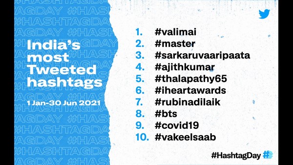 Most Tweeted Film Hashtags in India in the first half of 2021 Most Tweeted Film Hashtags in India in the first half of 2021